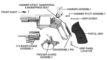 Ruger SP101 Exploded View